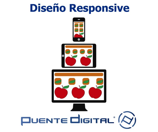 La evolución del diseño web: ¿Qué es un sitio Web Responsive?